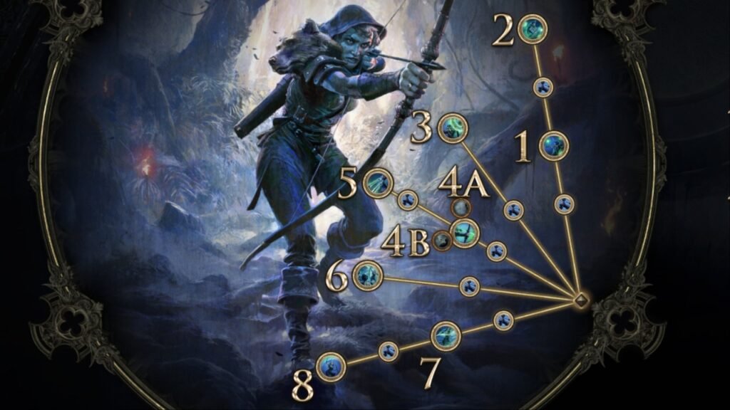 Deadeye Ranger Path of Exile 2