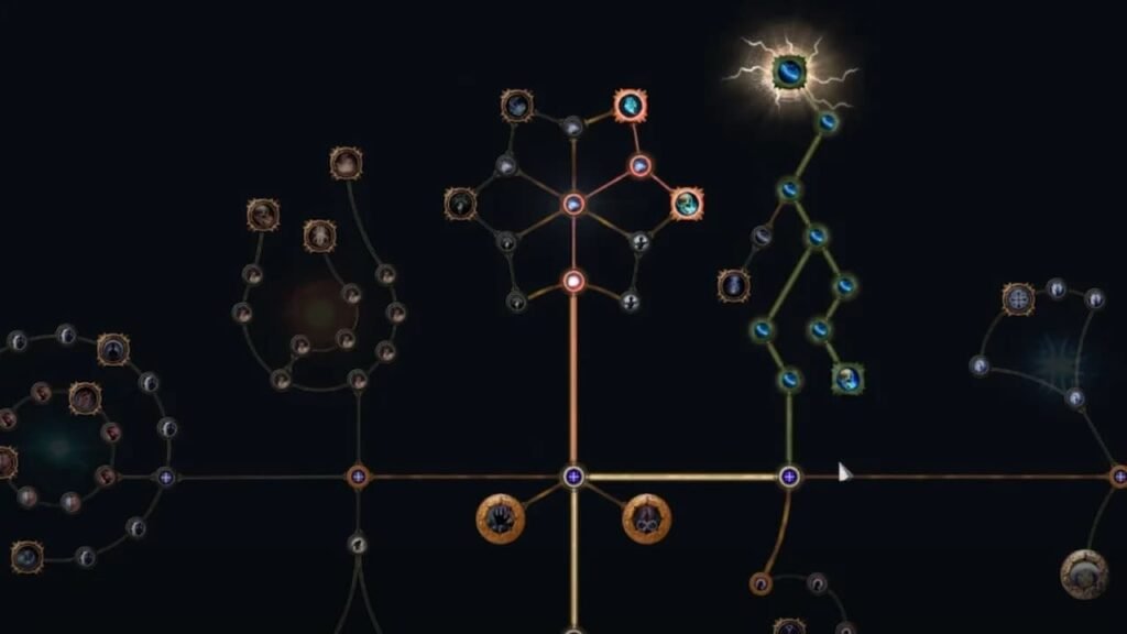 How To Increase Movement Speed In Path Of Exile 2 Backdash