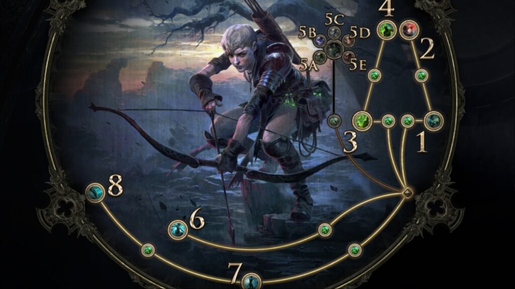 Pathfinder Ranger Path of Exile 2