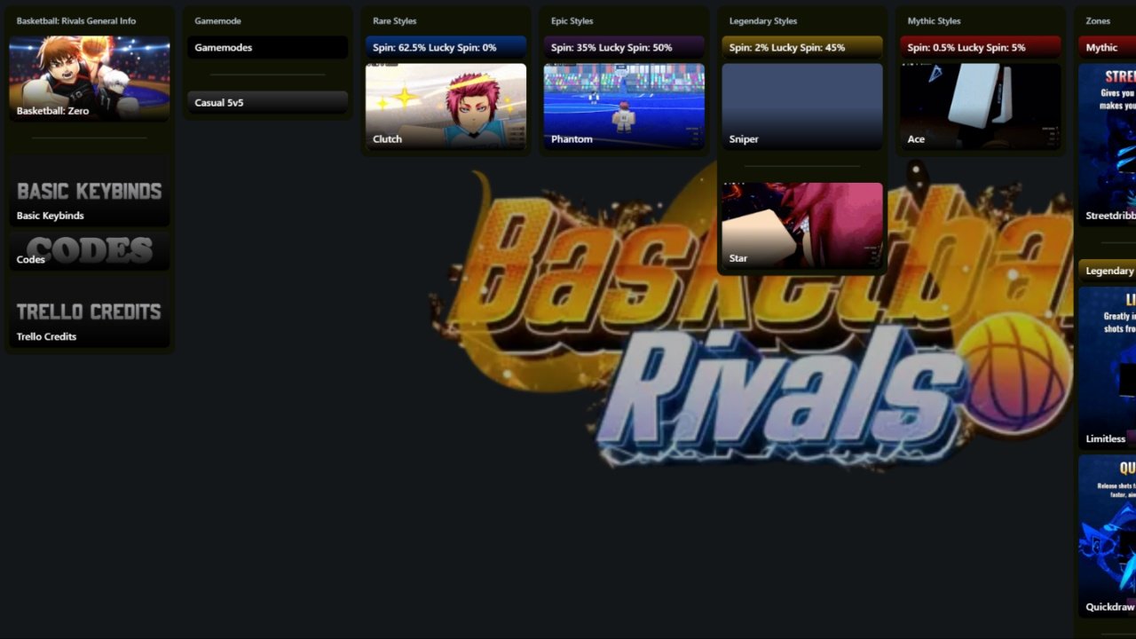 How to join basketball zero trello and discord backdash