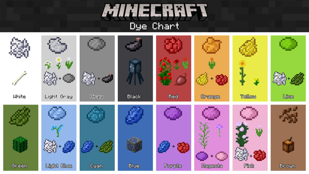 An image showcasing all Dyes in Minecraft