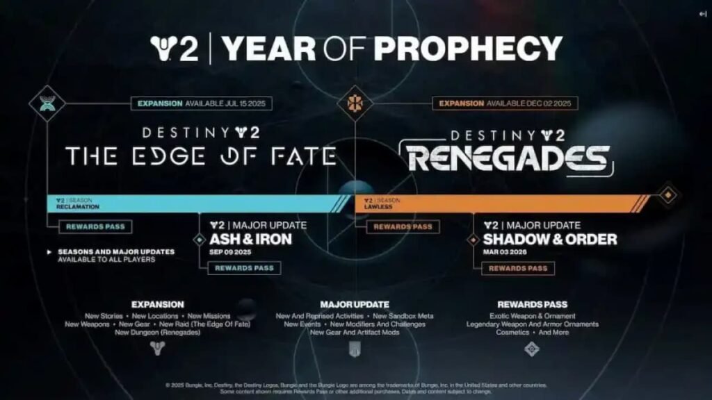 Year of Prophecy roadmap