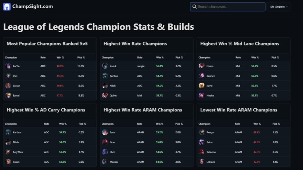 Champsight website tier lists