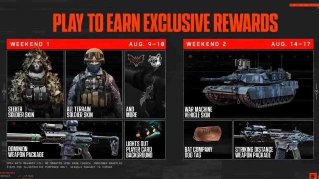 Battlefield 6 Open Beta rewards