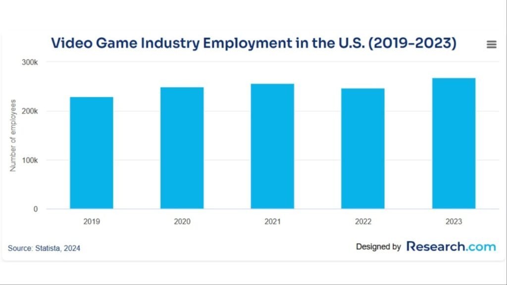United States has constantly hired global talent to bridge gap, improve efficiency and be competitive