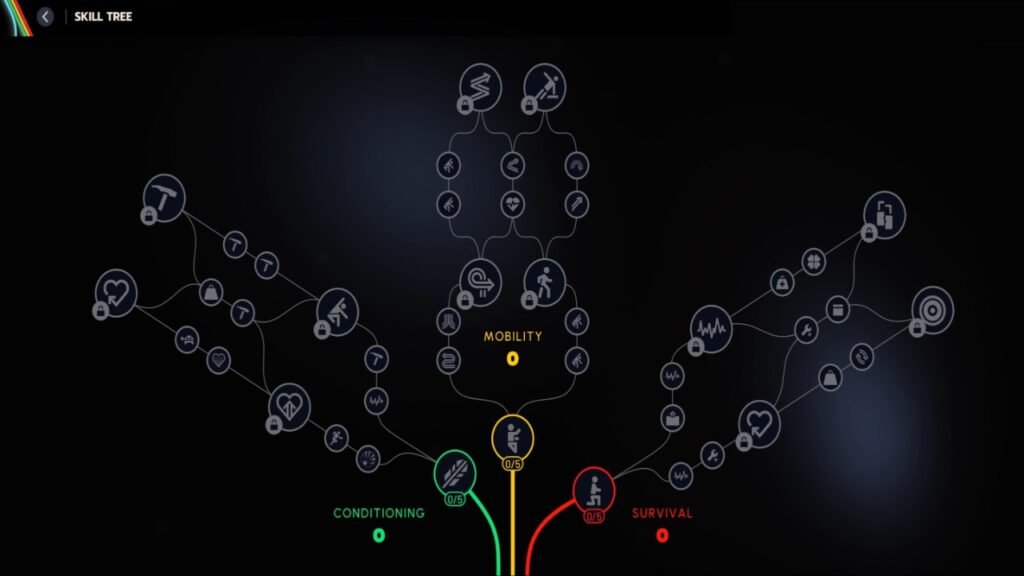 Perks Skill Tree Ark Raiders