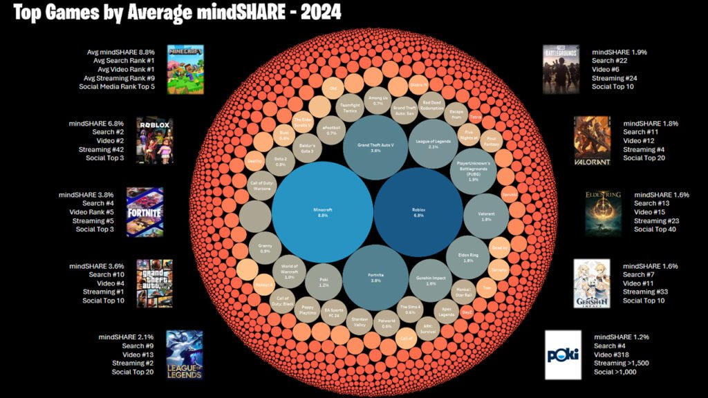 stats from 2024 games